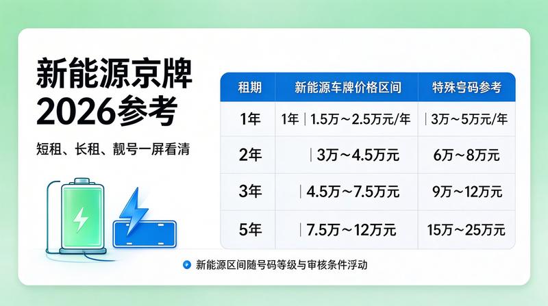 新能源二手车交易趋势